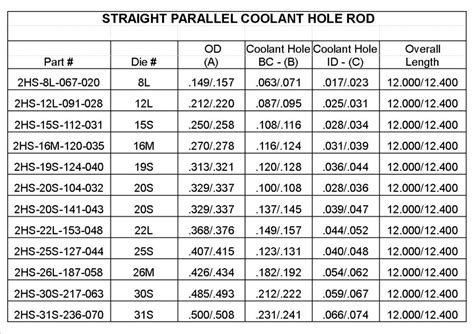 cnc machine coolant ratio|cnc machining coolant conversion chart.